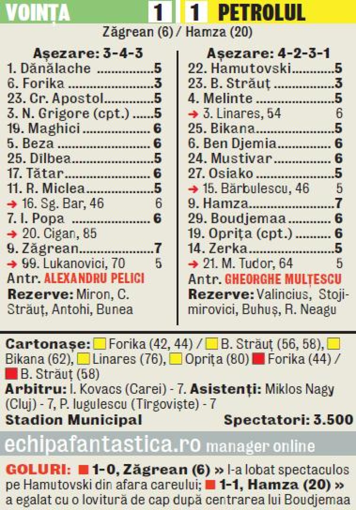 VIDEO Remiza nimănui » Voinţa şi Petrolul rămîn în zona periculoasă a clasamentului după remiza din meciul direct