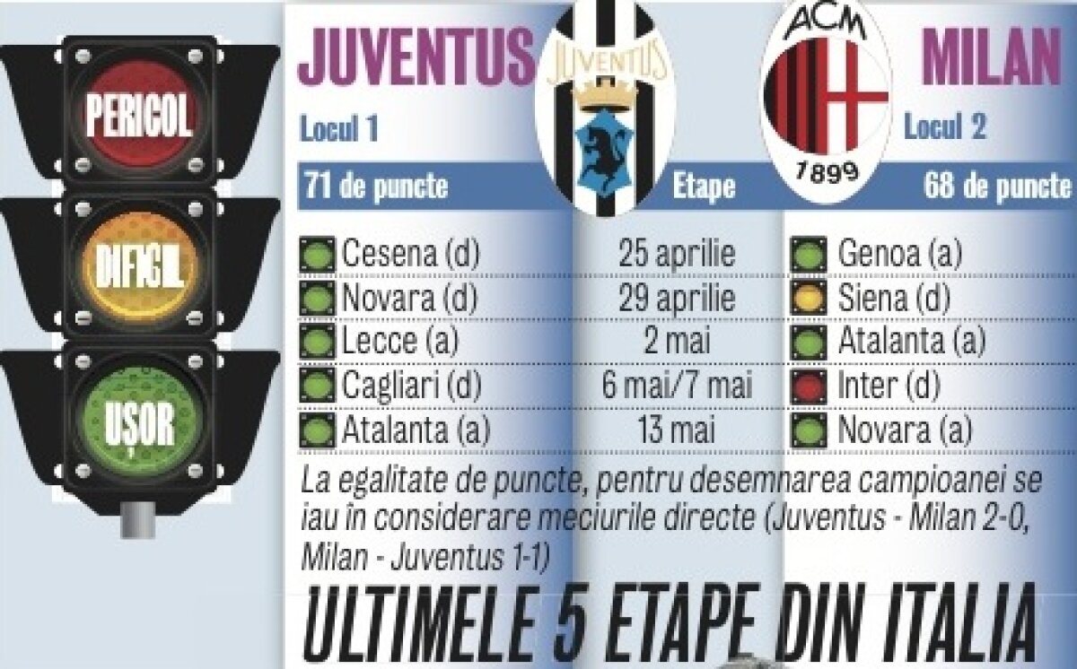 Finaluri încinse de campionat în Anglia şi în Italia » Cine iese campioană?