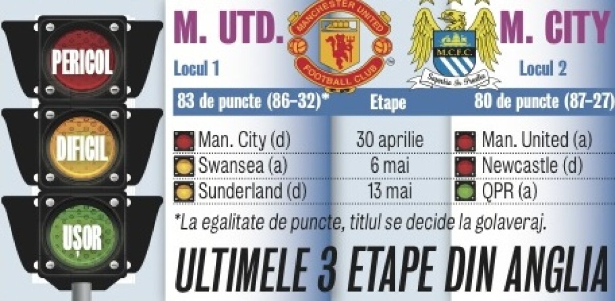 Finaluri încinse de campionat în Anglia şi în Italia » Cine iese campioană?