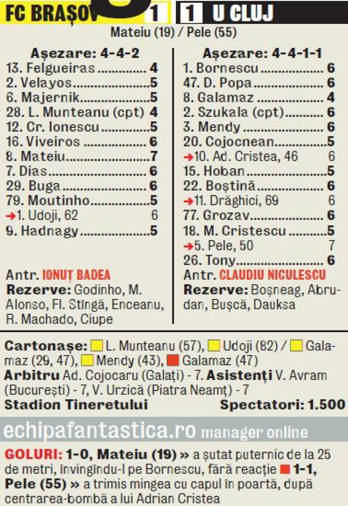 VIDEO Claugol le-a luat oxigenul » U Cluj a reuşit să scoată un punct din confruntarea cu FC Braşov, scor 1-1