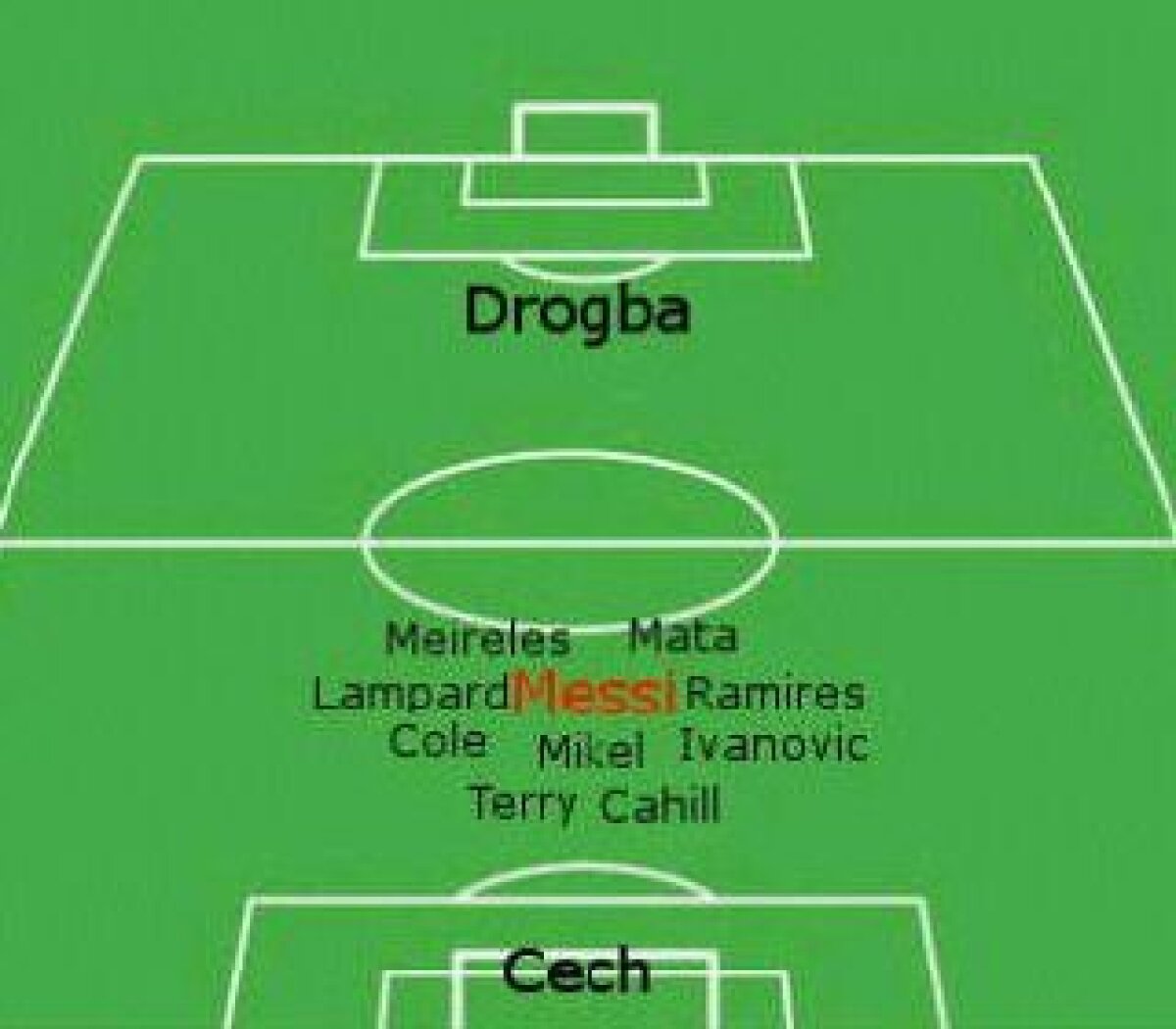 Liga Hahahampionilor » Absolut toate glumele cu Real şi Barça! Messi şi Ronaldo: "Unde vedem finala? La mine sau la tine?"
