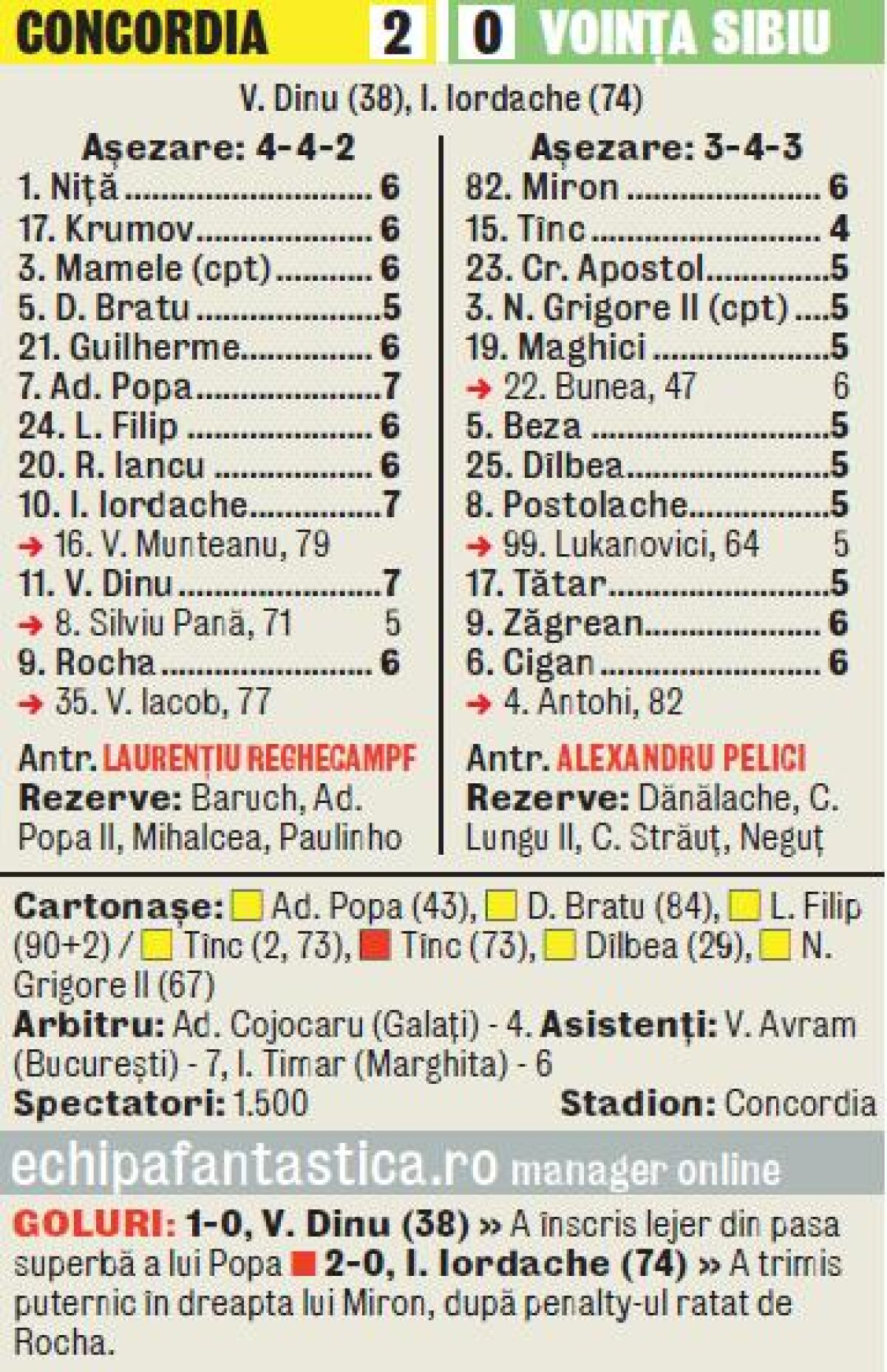 VIDEO Ascensorul merge brici! » Concordia a obţinut o victorie importantă cu Voinţa Sibiu, scor 2-0