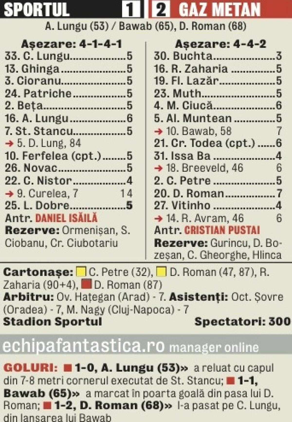 VIDEO Aspirina Bawab » Mediaşul a luat 3 puncte uriaşe în Regie, scor 2-1