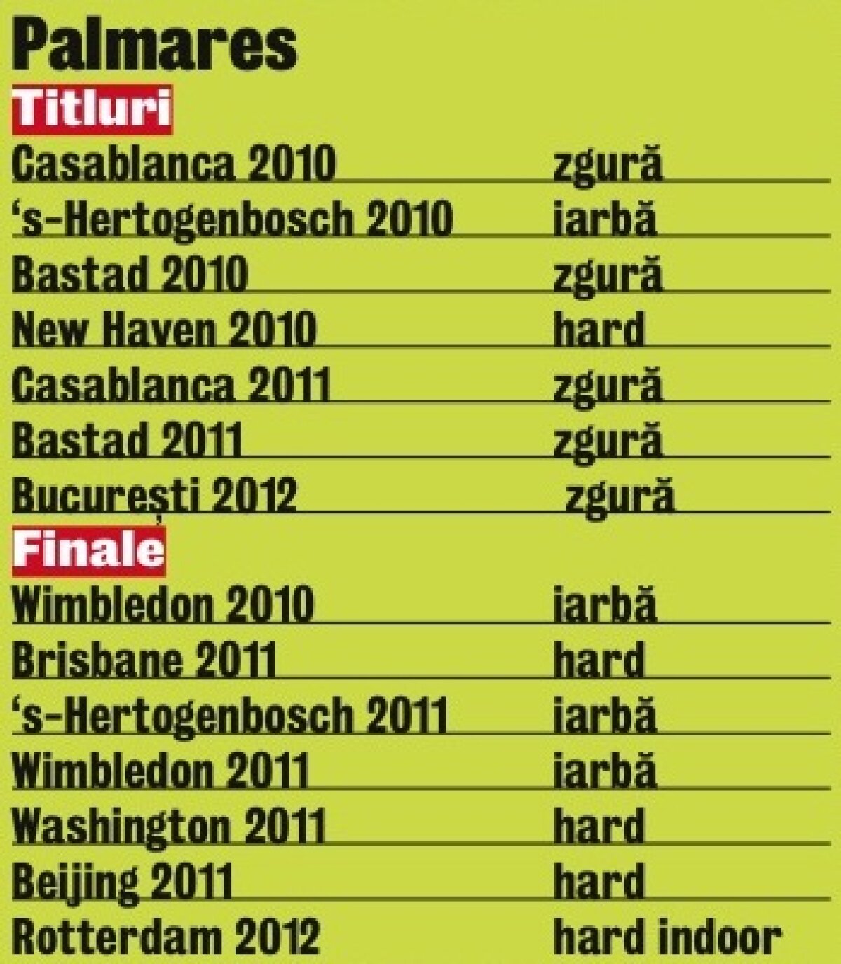 7. And counting! » Tecău şi Lindstedt au cucerit primul titlu din acest an şi al şaptelea din carieră