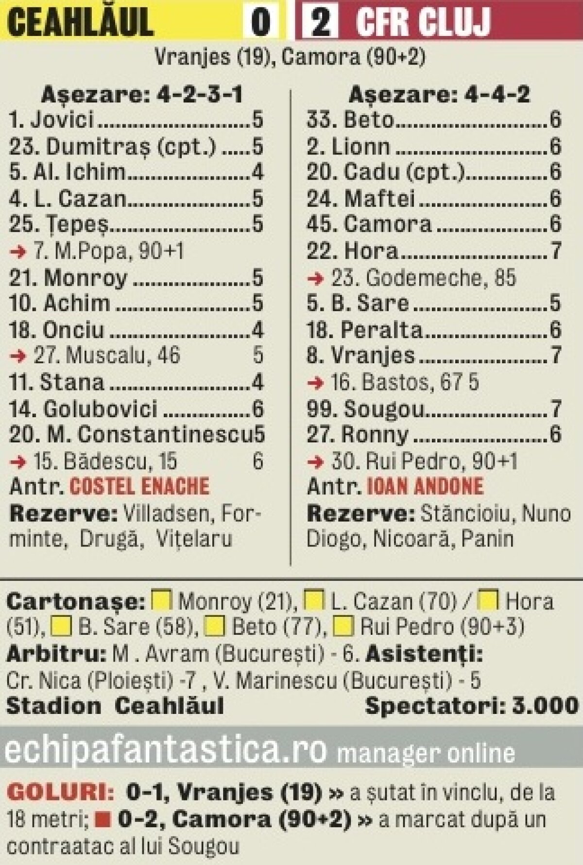 Vranjes e sigur că CFR va lua titlul: ”Noi jucăm cel mai bun fotbal!”