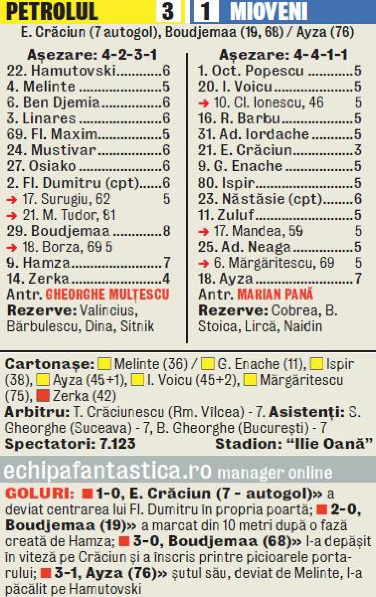 VIDEO Urmează Ghencea » Petrolul a obţinut trei puncte cu Mioveni şi se pregăteşte pentru confruntarea cu Steaua