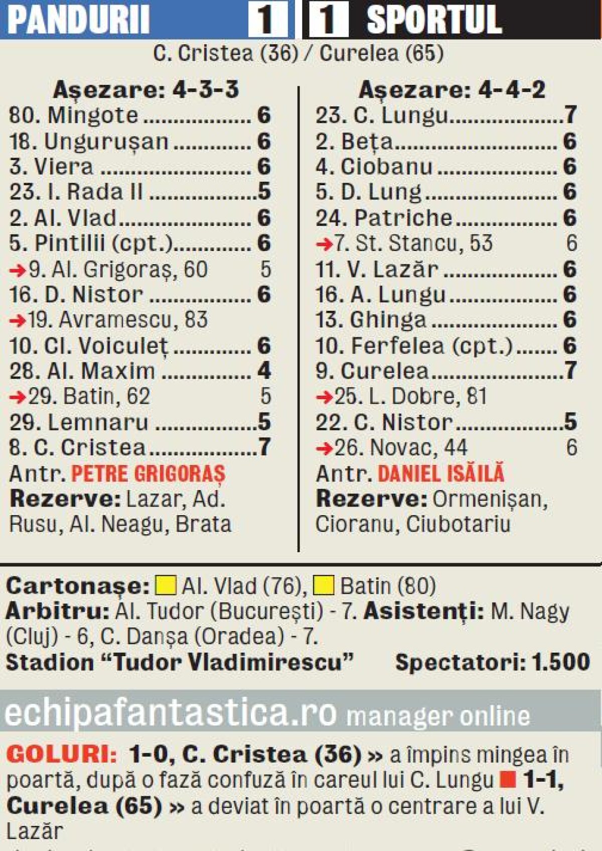 VIDEO Cu gîndul la grătar » Curelea a adus un punct Sportului, profitînd de ratările gorjenilor