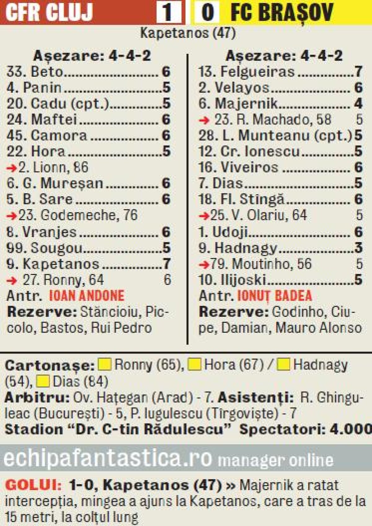 VIDEO Comedia erorilor » Braşovul nu s-a pus în calea CFR-ului, clujenii au bătut fără emoţii