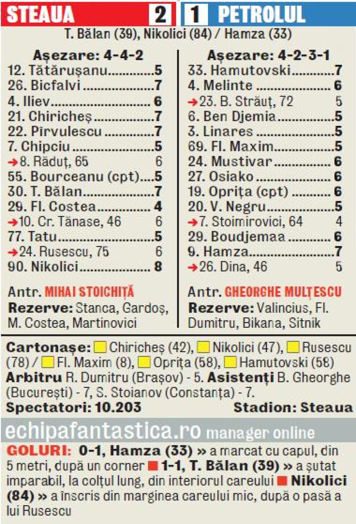 VIDEO Stefan cel groaznic » Nikolici a adus victoria Stelei în meciul cu Petrolul, scor 2-1