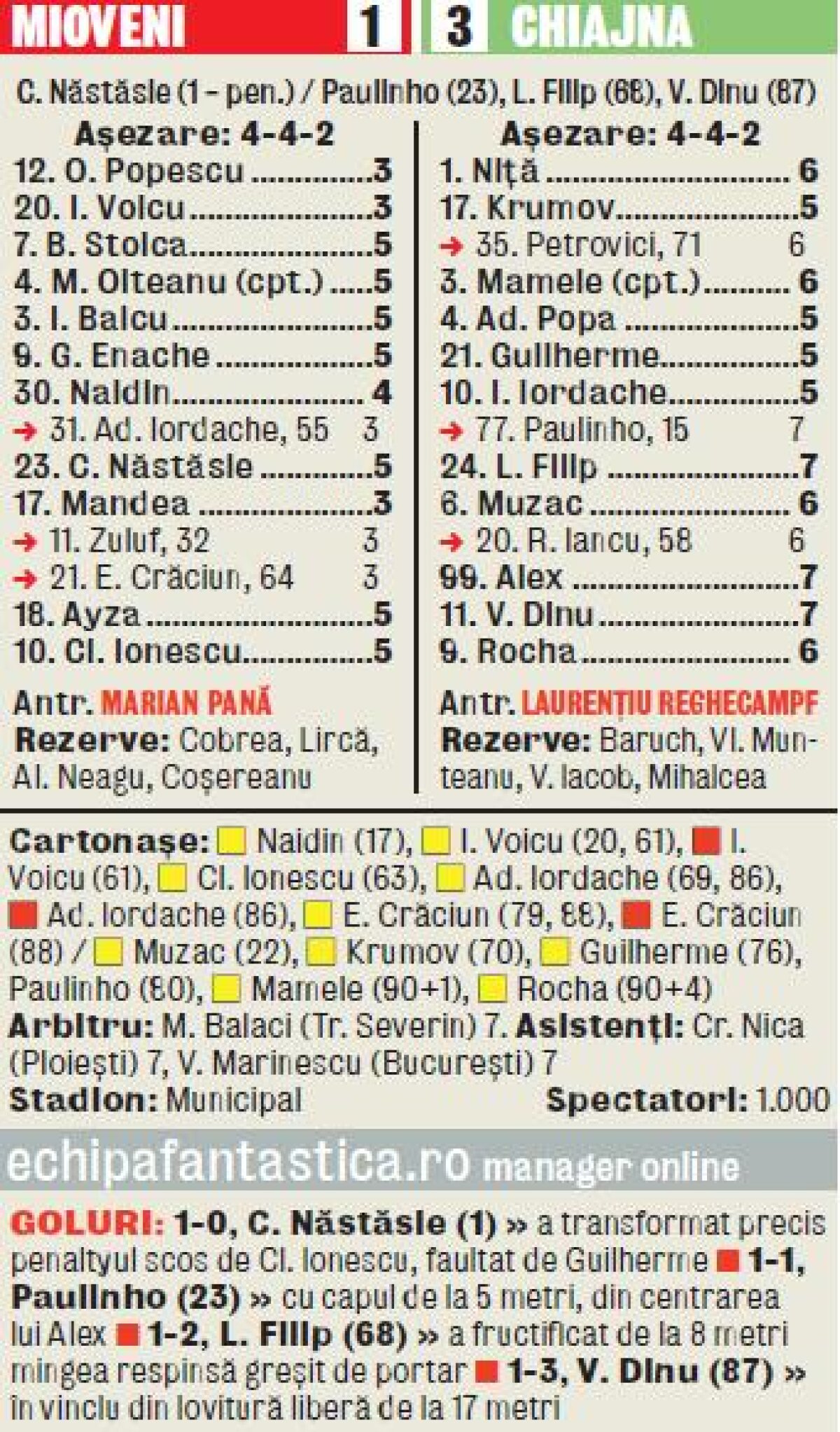 VIDEO Victorie în alb şi negru » Concordia a reuşit să cîştige şi pe terenul "lanternei" Mioveni