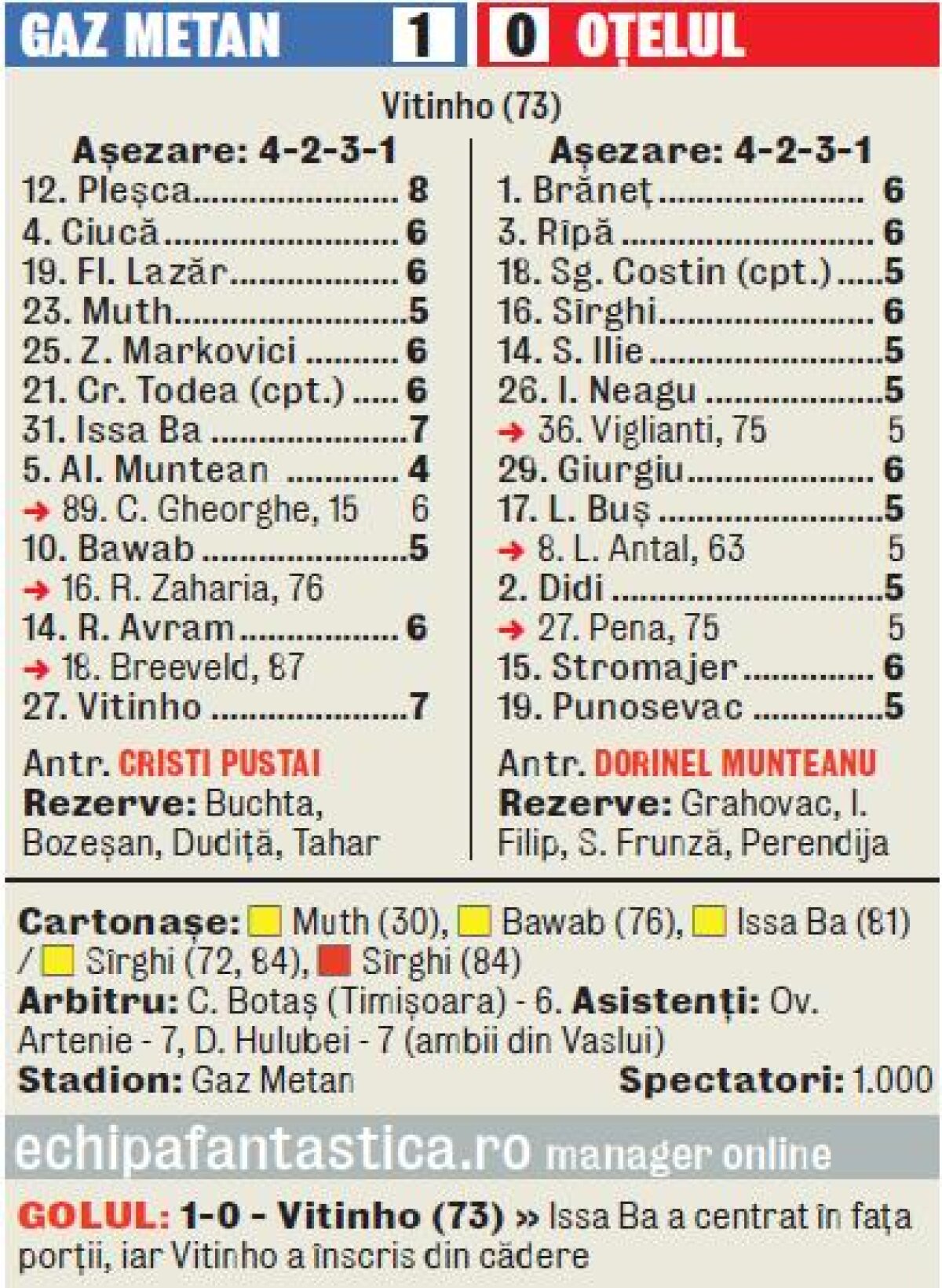 VIDEO Misiune îndeplinită » Mediaşul a obţinut o victorie mare în faţa Oţelului, scor 1-0