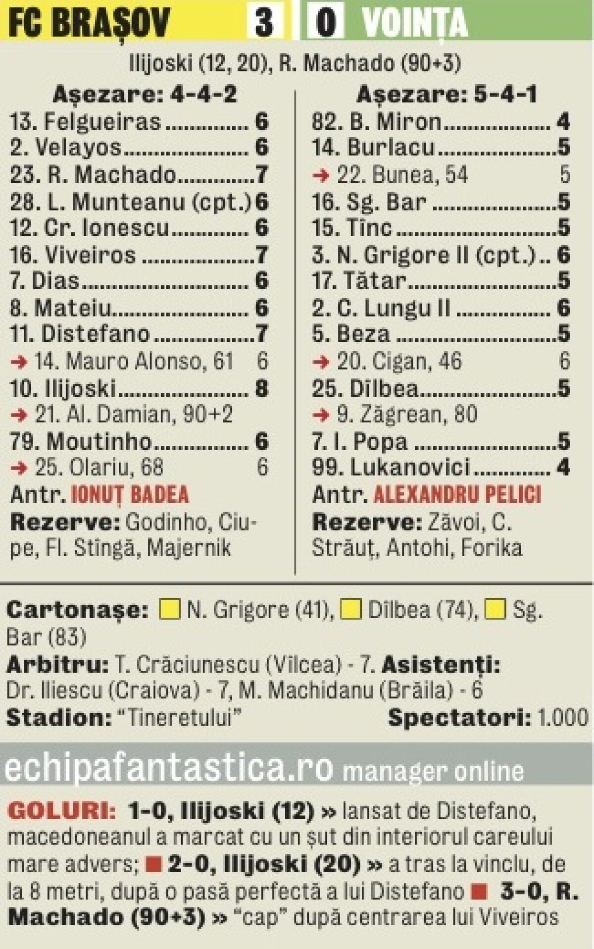 VIDEO IliSHOWski » Dubla lui Ilijoski şi golul lui Machado au trimis Sibiul cu un picior în B