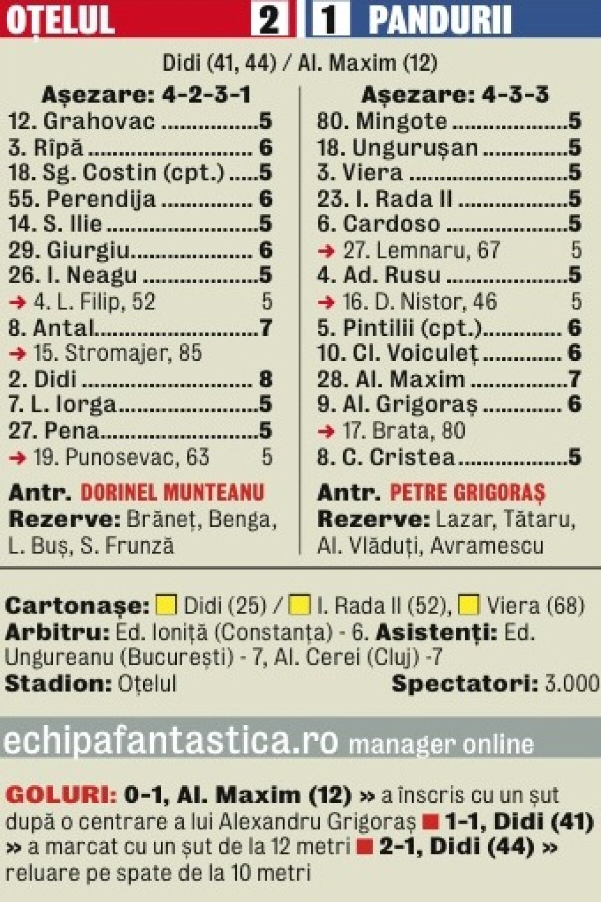 Noroc cu Didi » Brazilianul a marcat dubla din care Oţelul a bifat toate cele trei puncte în meciul cu Pandurii