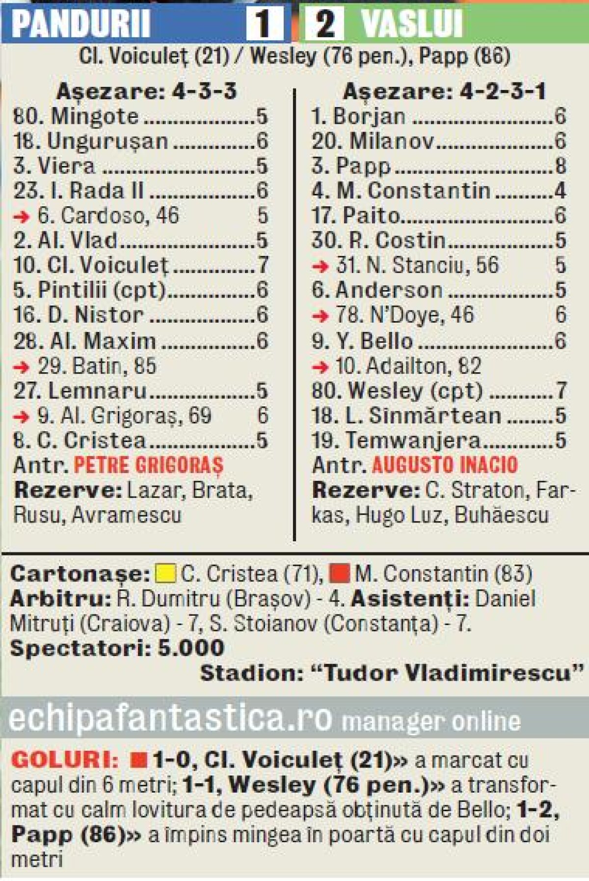 VIDEO Visul frumos continuă » Vasluiul a urcat pentru o noapte pe primul loc al clasamentului după victoria cu Pandurii, 2-1