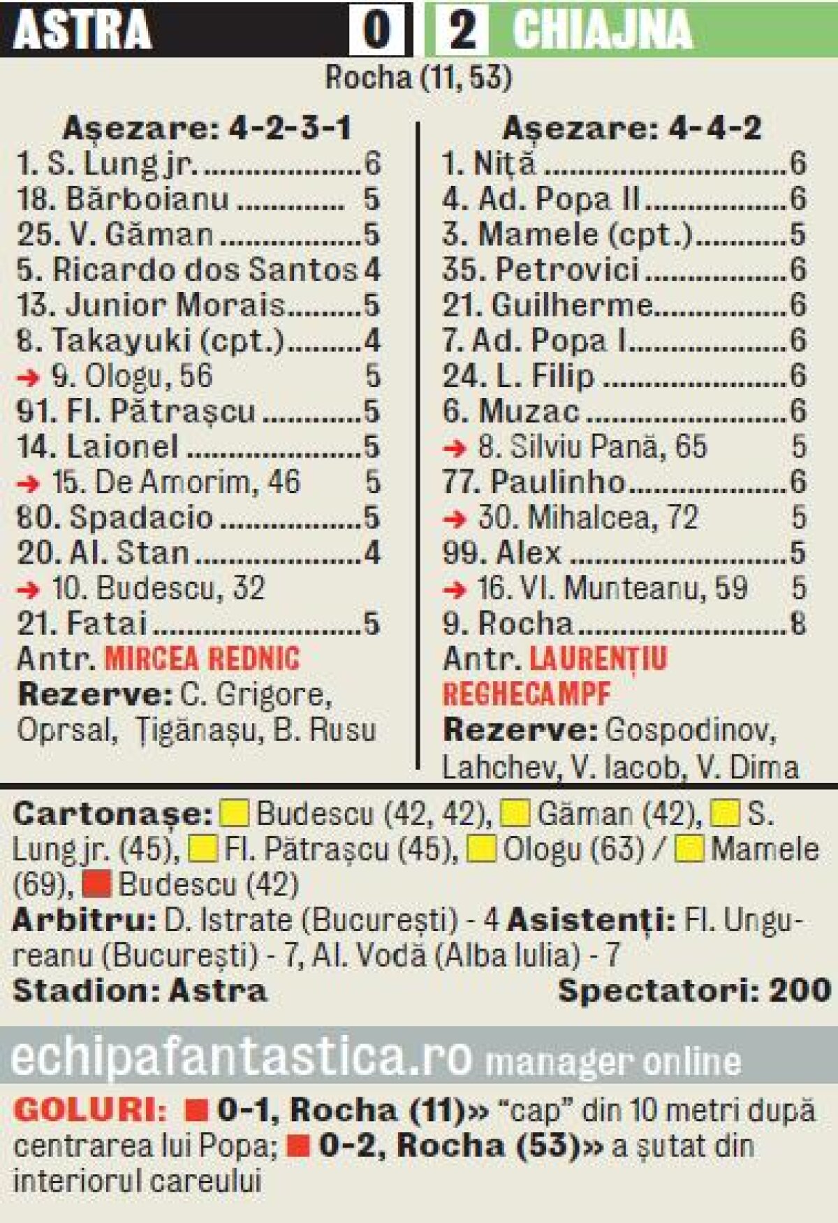 VIDEO I-au salvat Istrate şi Rocha » Concordia a învins şi Astra, scor 2-0