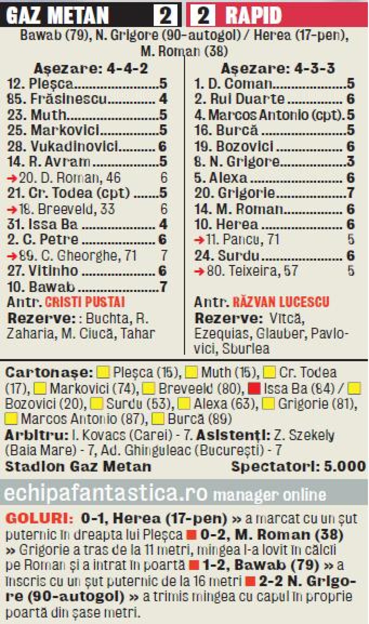 VIDEO Horror Movie 2 » Giuleştenii au pierdut iar două puncte în minutul 90, scor 2-2 cu Gaz Metan