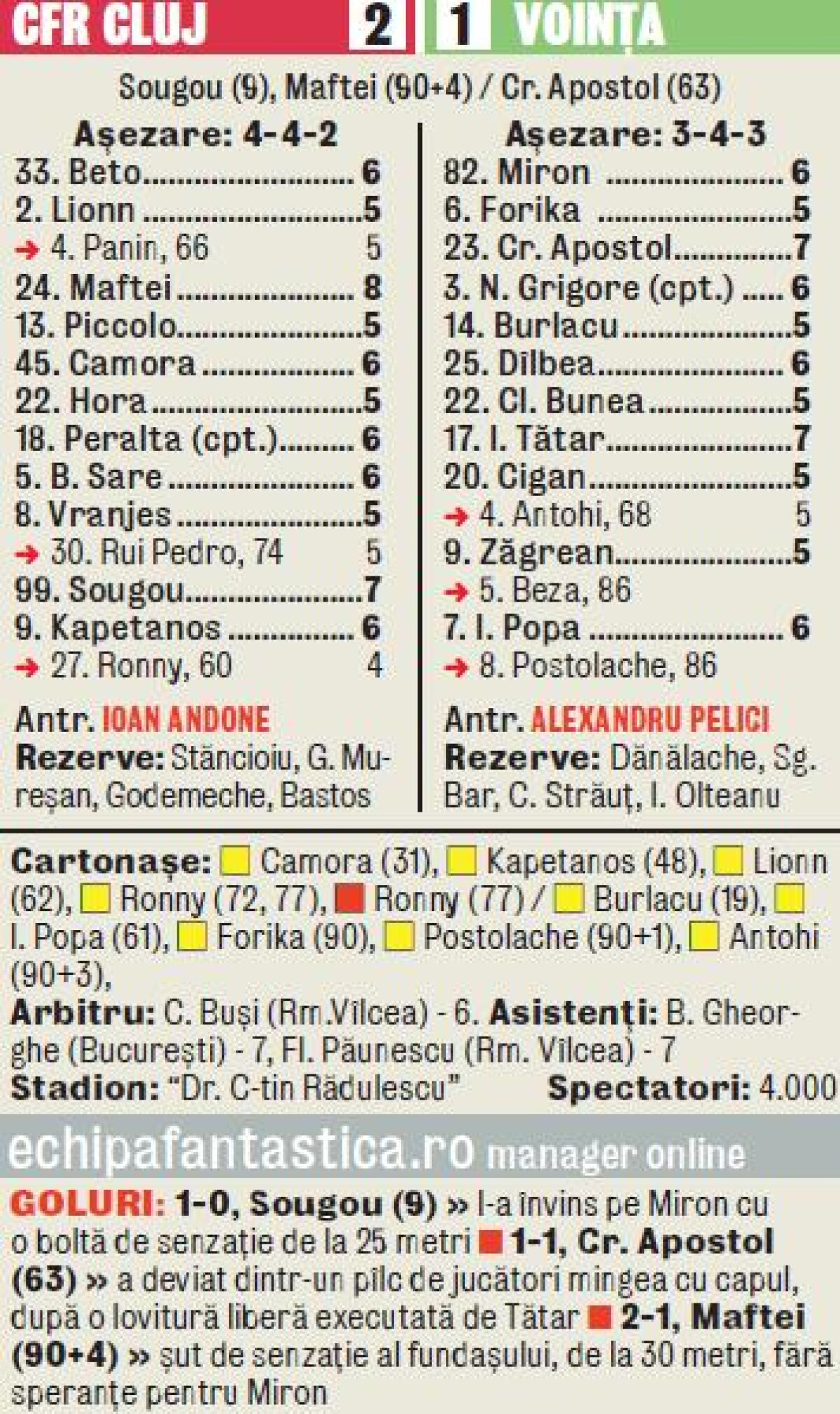 VIDEO De meserie salvator » După Kapetanos cu Dinamo, fundaşul Maftei a fost decisiv cu Sibiul