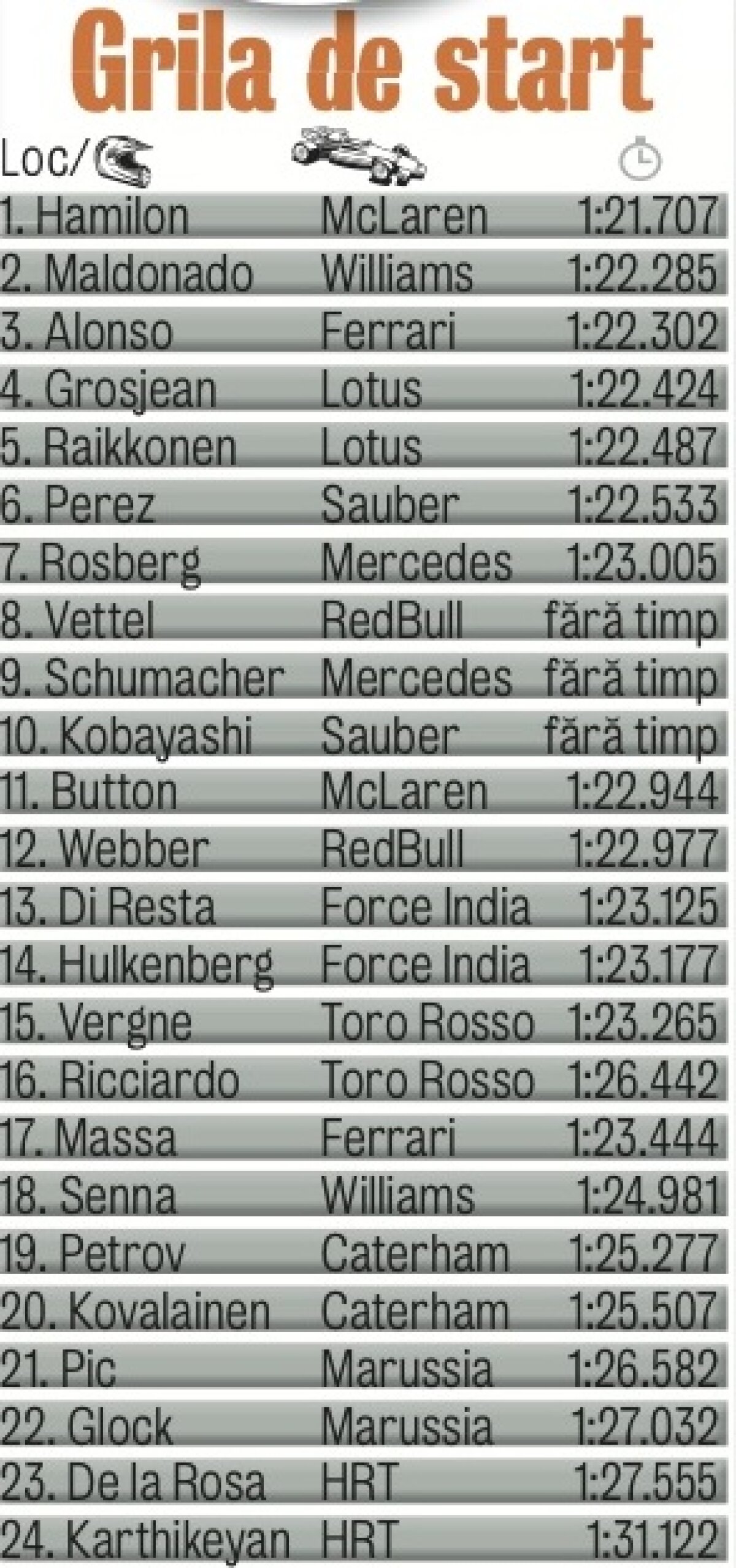 Retrogradat » Hamilton va porni de pe ultima poziţie a grilei de start, deşi obţinuse al treilea pole-position al sezonului