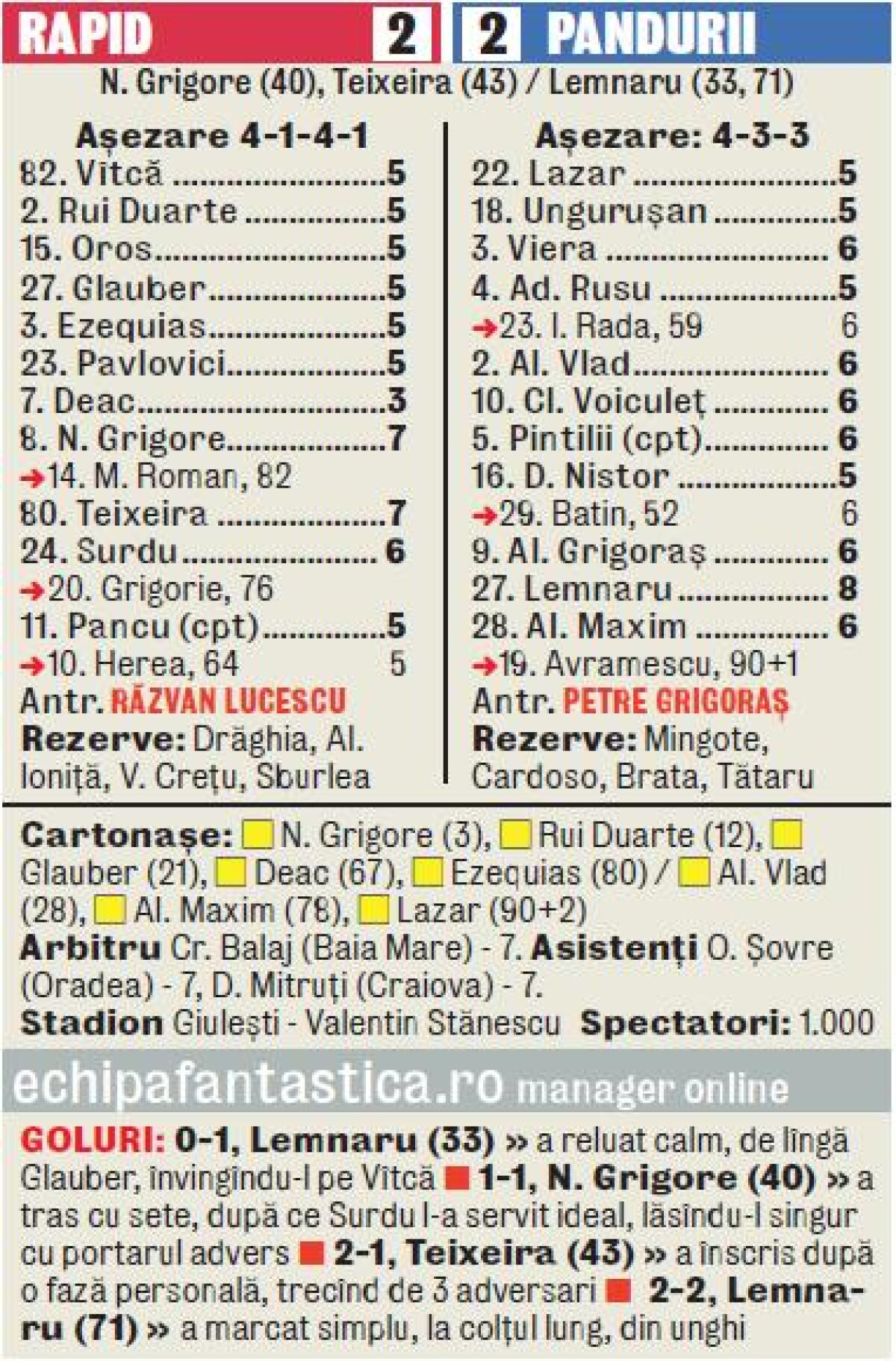 VIDEO Farmecul egalului » Rapidiştii au fost egalaţi pentru a treia oară consecutiv după ce au condus