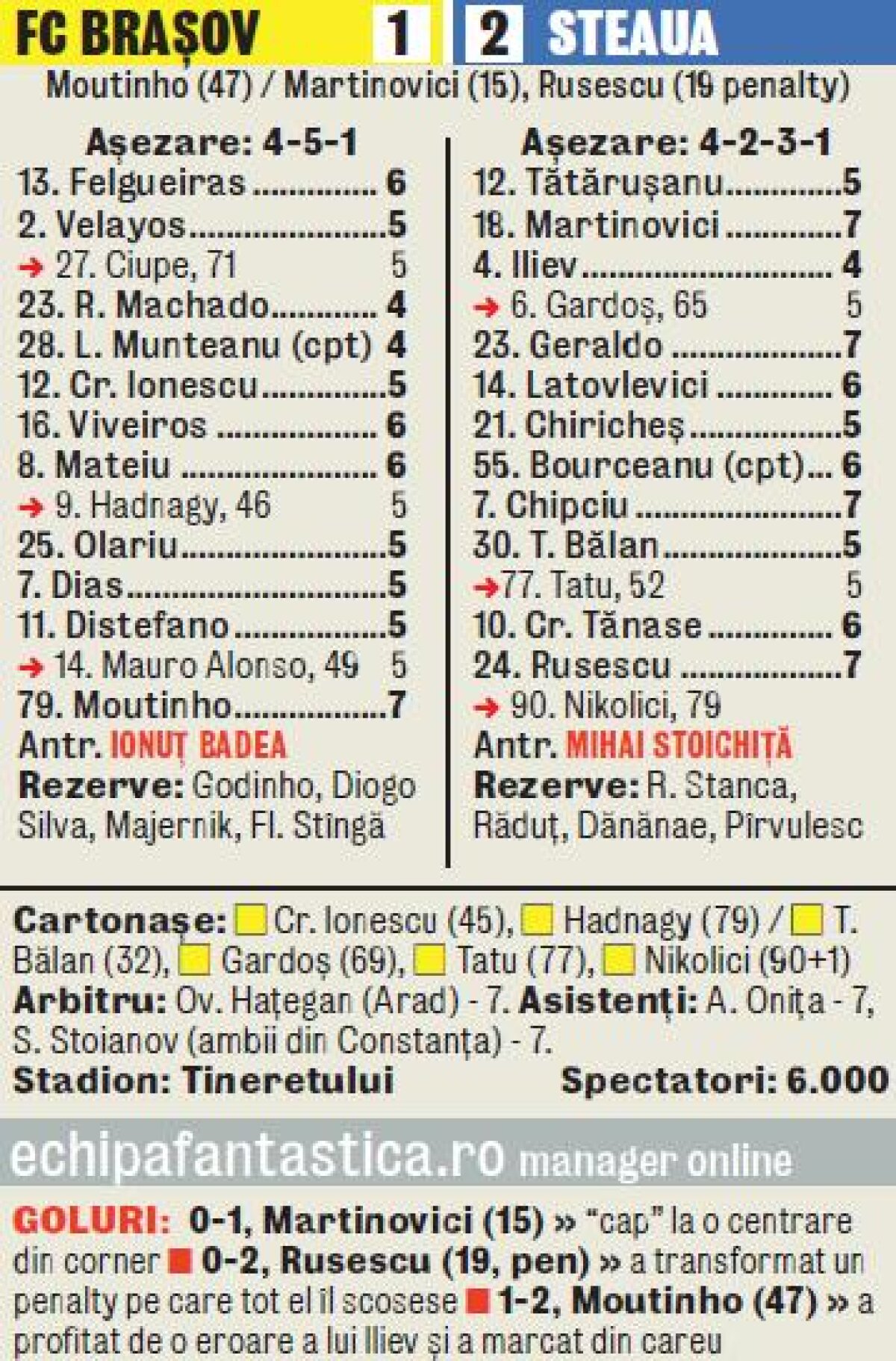 VIDEO Vine săptămîna speranţelor! » Steaua s-a impus la Braşov şi rămîne în cărţi pentru titlu