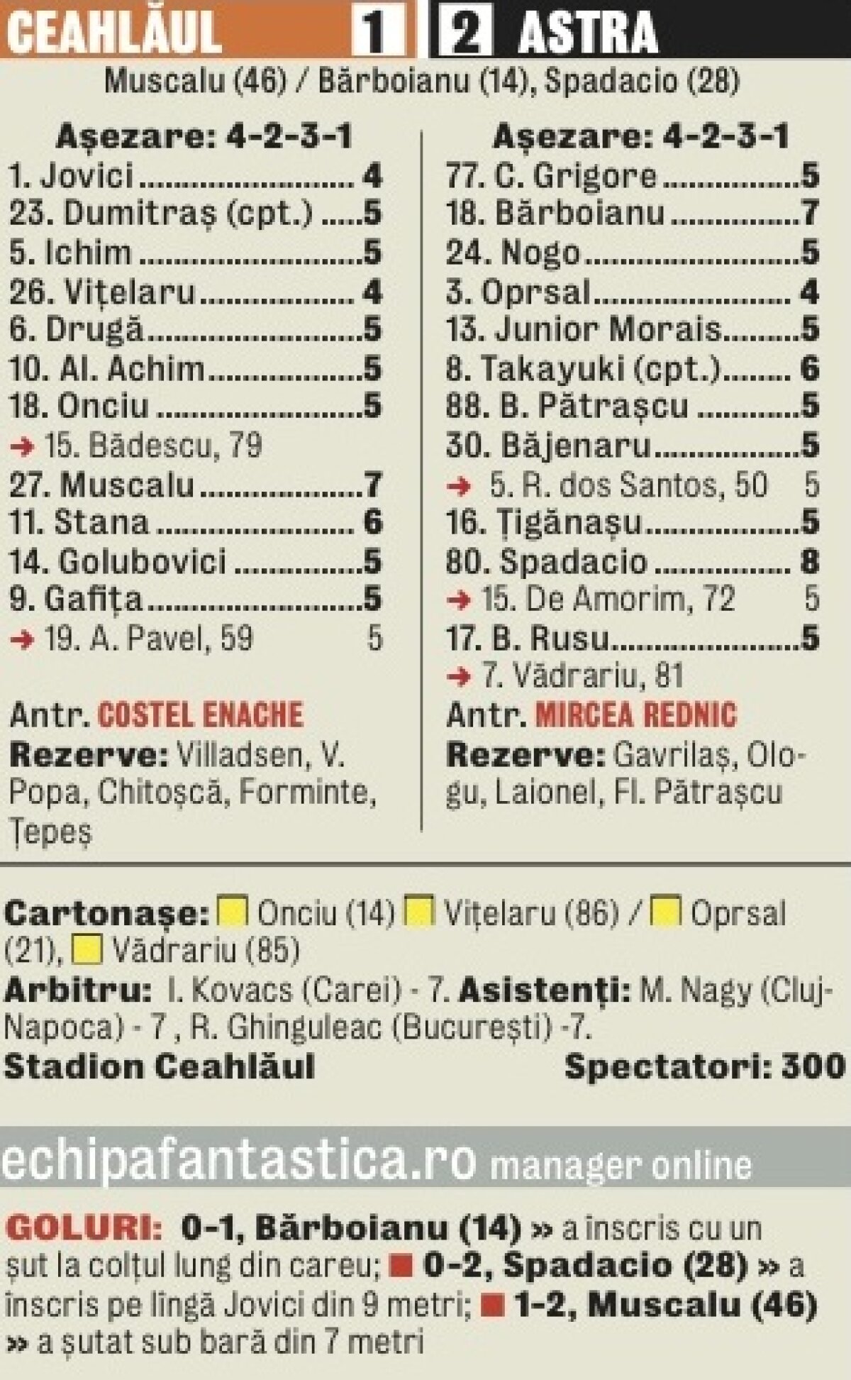 VIDEO A renăscut Spadacio! » Brazilianul a fost cel mai bun de pe teren în meciul cu Ceahlăul, 2-1