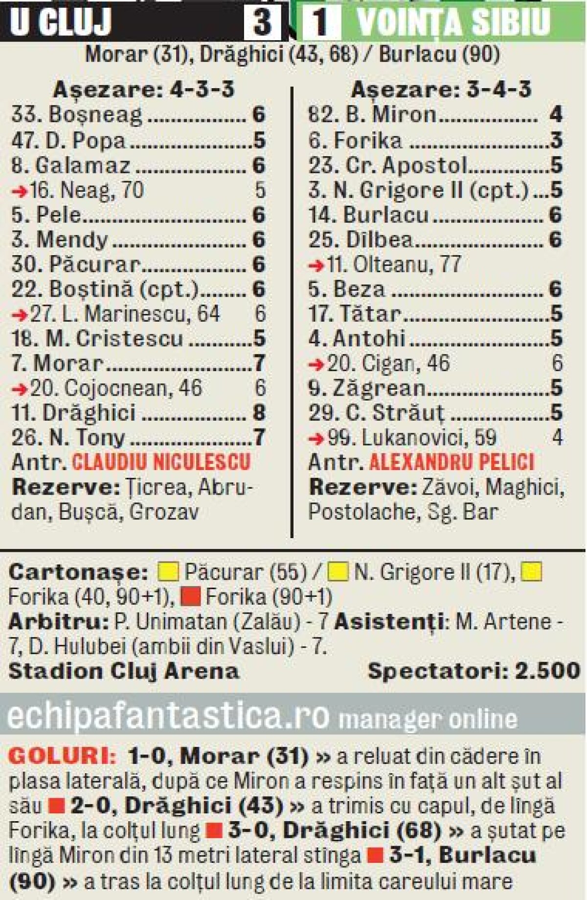 VIDEO Antrenament pentru derby » U Cluj s-a impus fără probleme în meciul cu Voinţa, scor 3-1