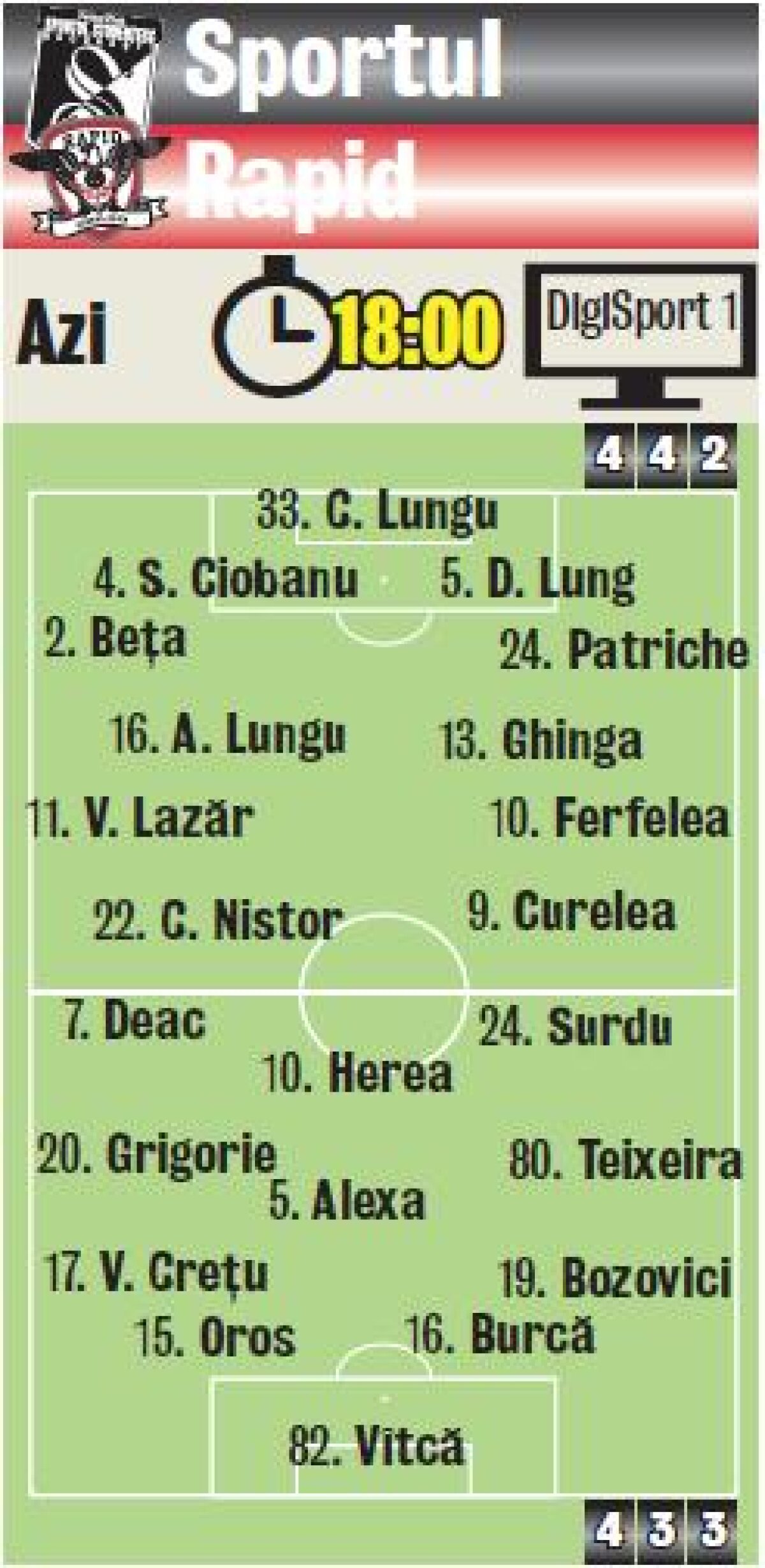 Campionii primei reprize » Rapidiştii evoluează perfect la începutul meciurilor, dar pierd puncte pe final