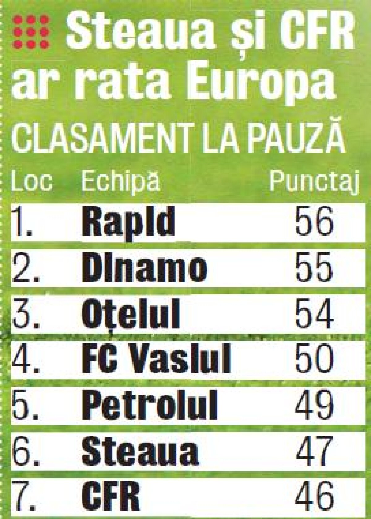 Campionii primei reprize » Rapidiştii evoluează perfect la începutul meciurilor, dar pierd puncte pe final