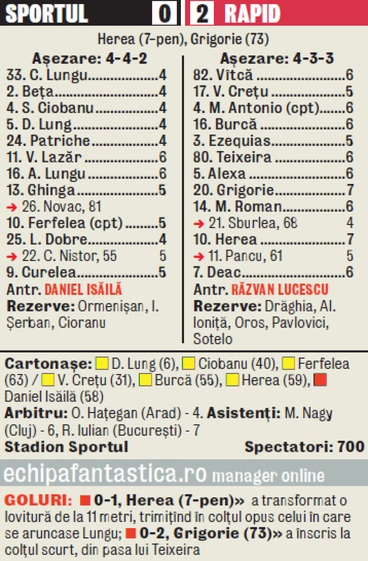 VIDEO Curcubeu tîrziu » Rapid a obţinut în Regie prima victorie după trei etape