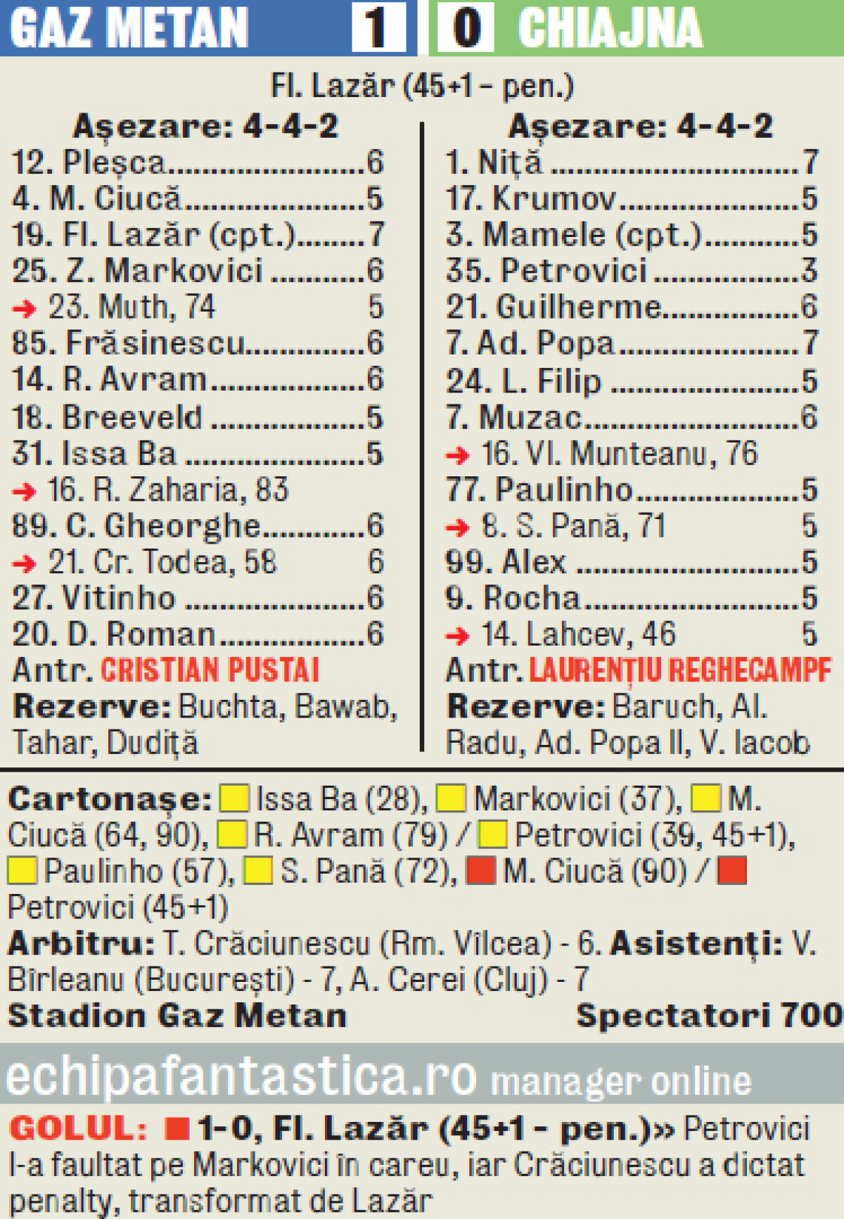 VIDEO Suspectul de serviciu » Petrovici a fost iar personajul negativ al Chiajnei