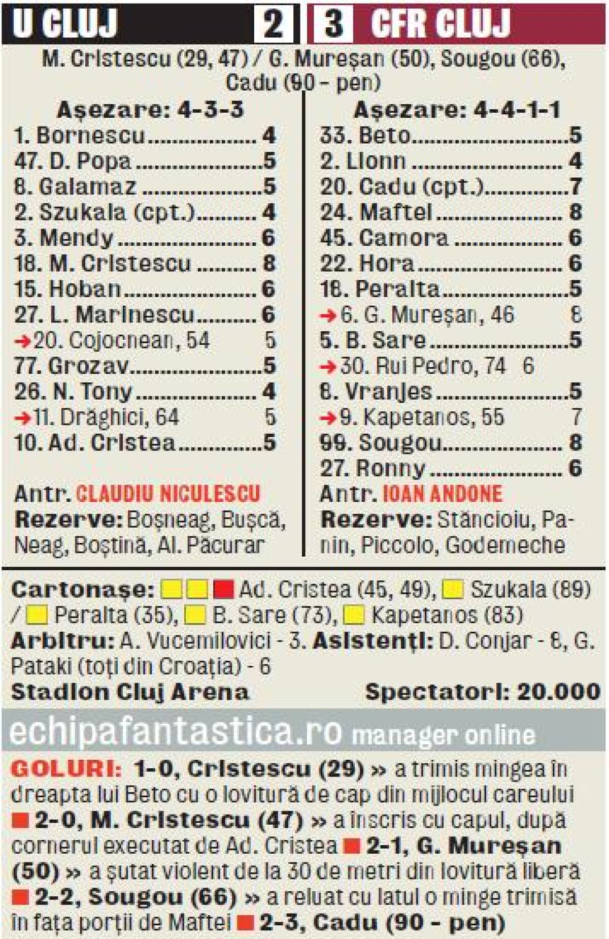 VIDEO&FOTO Istorie la indigo » Cadu i-a făcut campioni pe CFR, la fel ca în 2008