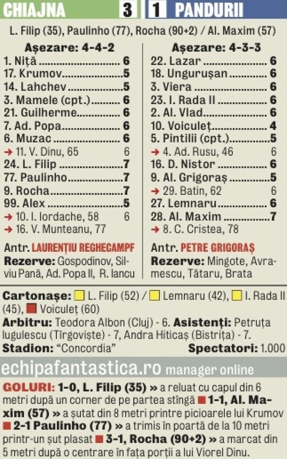 VIDEO Samba de Chiajna » Rocha şi Paulinho au făcut show în meciul cu Pandurii, scor 3-1