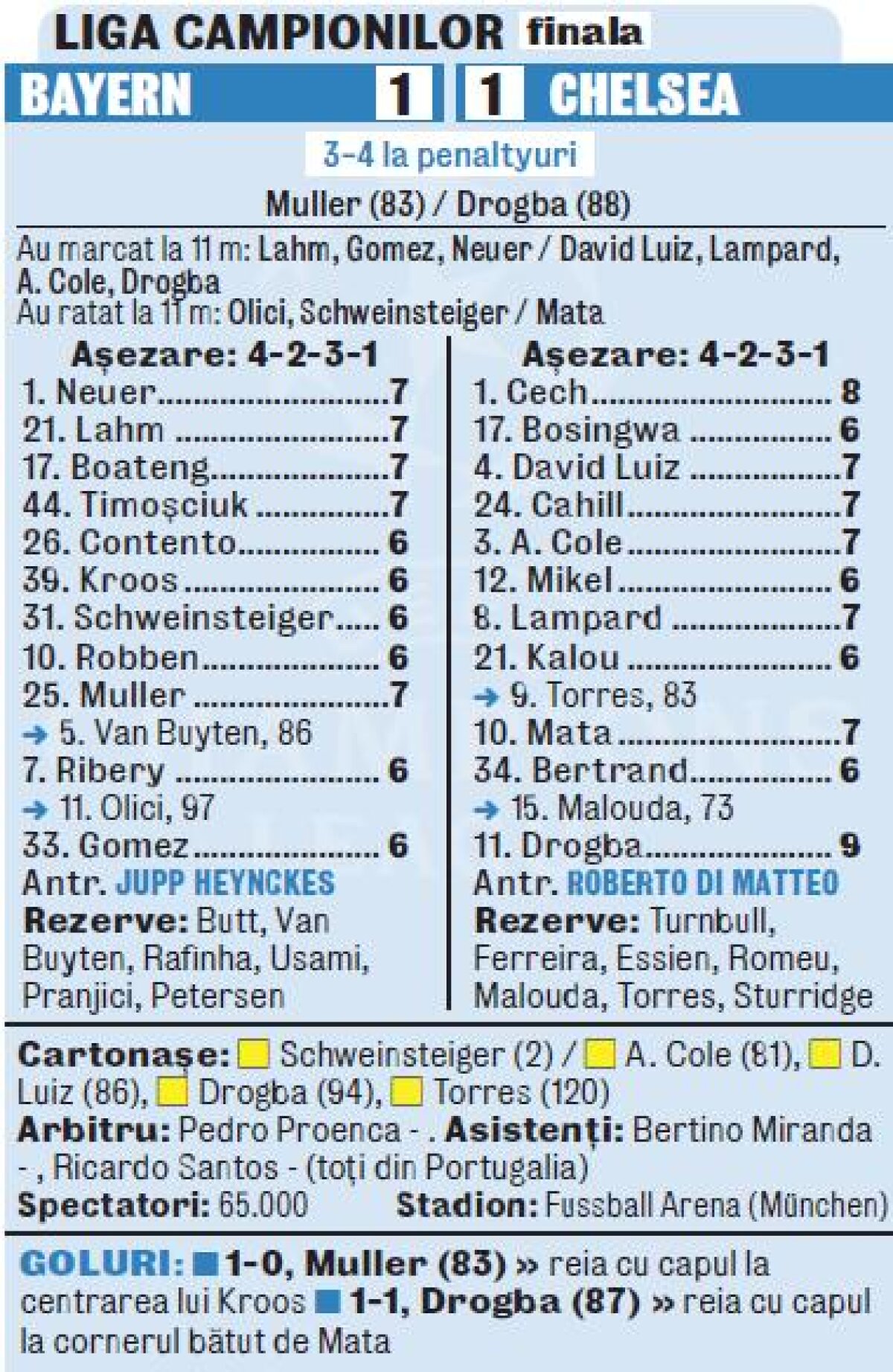 VIDEO Noroc extrem » Chelsea a cîştigat la penalty-uri finala cu Bayern şi e noua regină a Europei