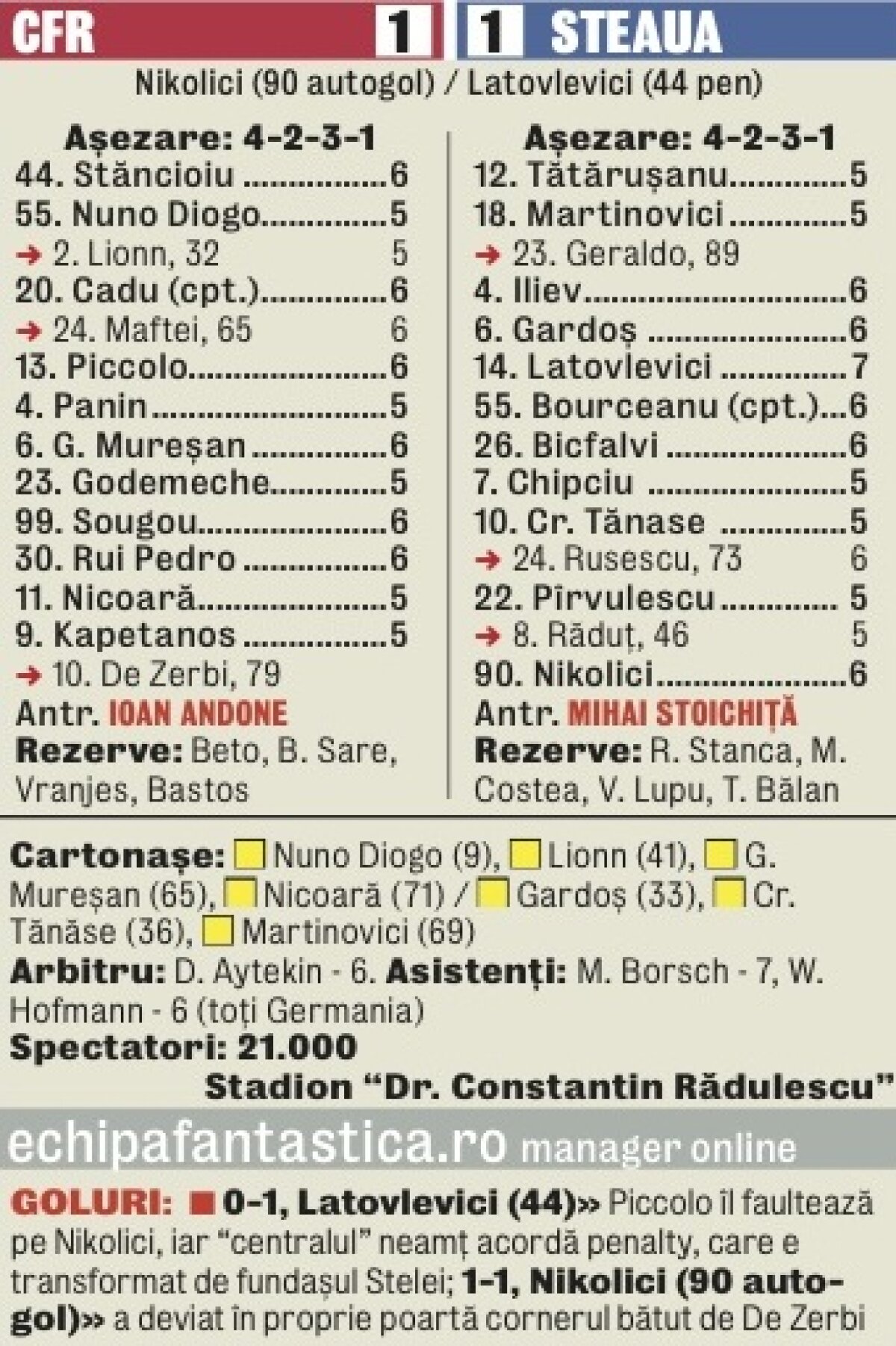 VIDEO Musafirul ideal » Steaua nu a putut să strice sărbătoarea Clujului. CFR e CAMPIOANĂ!