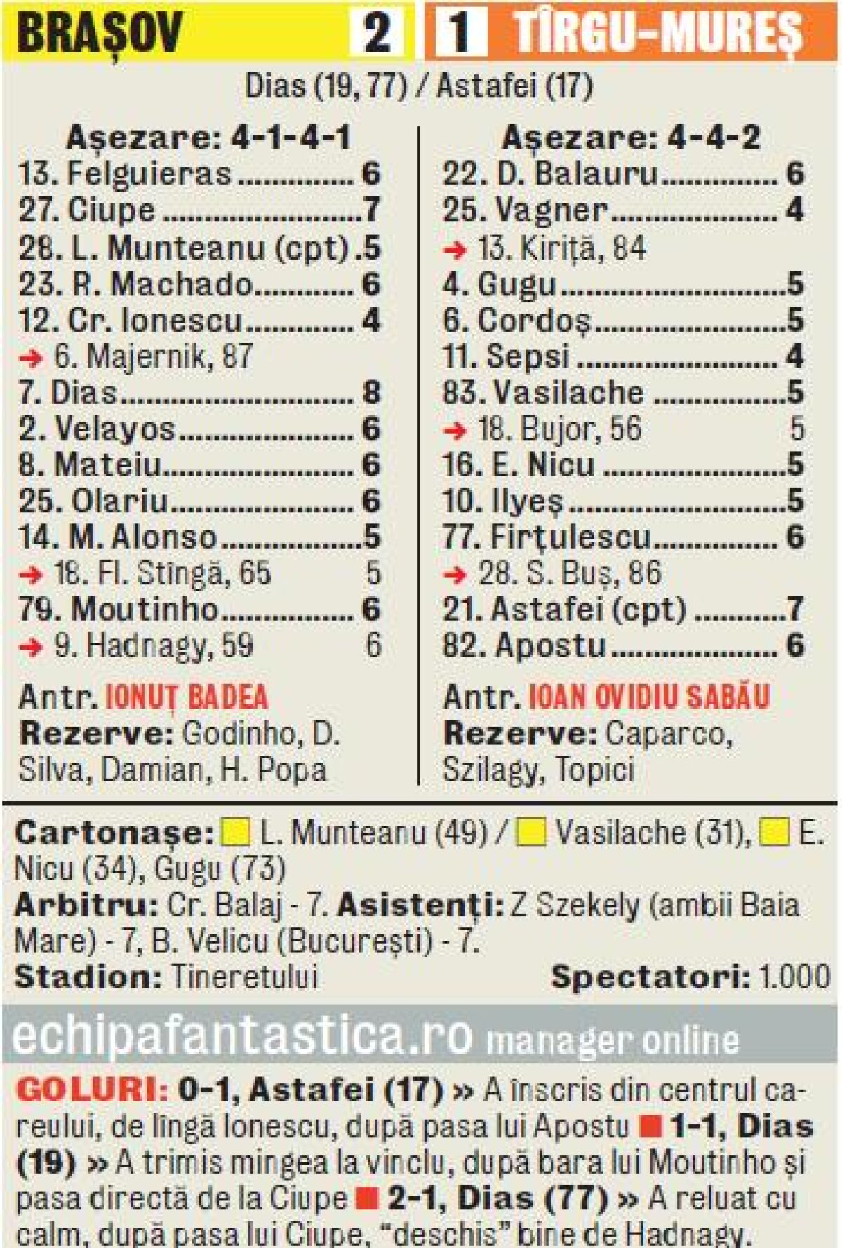 VIDEO Bon Dias » Davide Dias a decis meciul cu FCM Tîrgu Mureş, scor 2-1