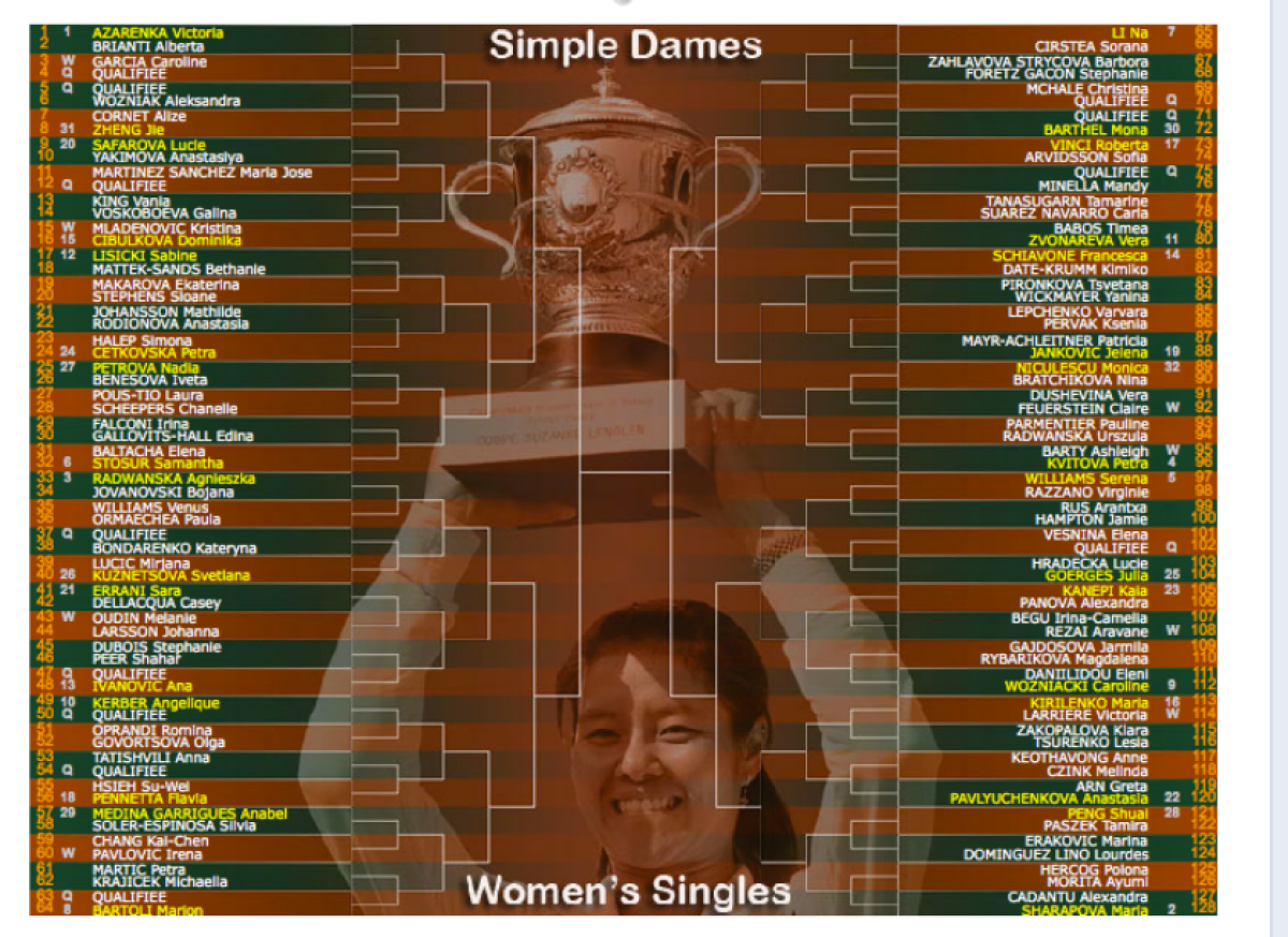Sorana Cîrstea vs Na Li, Alexandra Cadanţu vs Maria Şarapova, în primul tur la Roland Garros