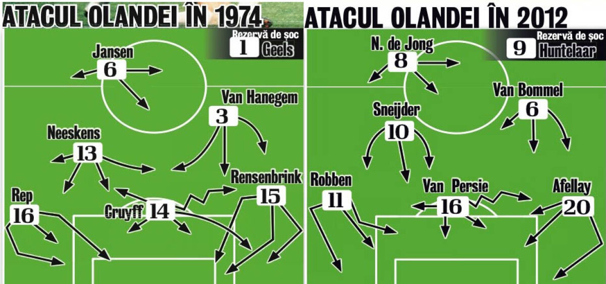 Un antrenor olandez dezvăluie punctul forte al batavilor: "Van Persie joacă rolul lui Cruyff"