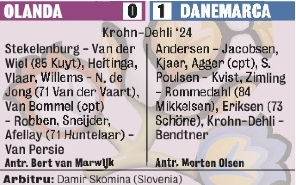 VIDEO Haos portocaliu » Prima surpriză de la Euro: Olanda - Danemarca 0-1