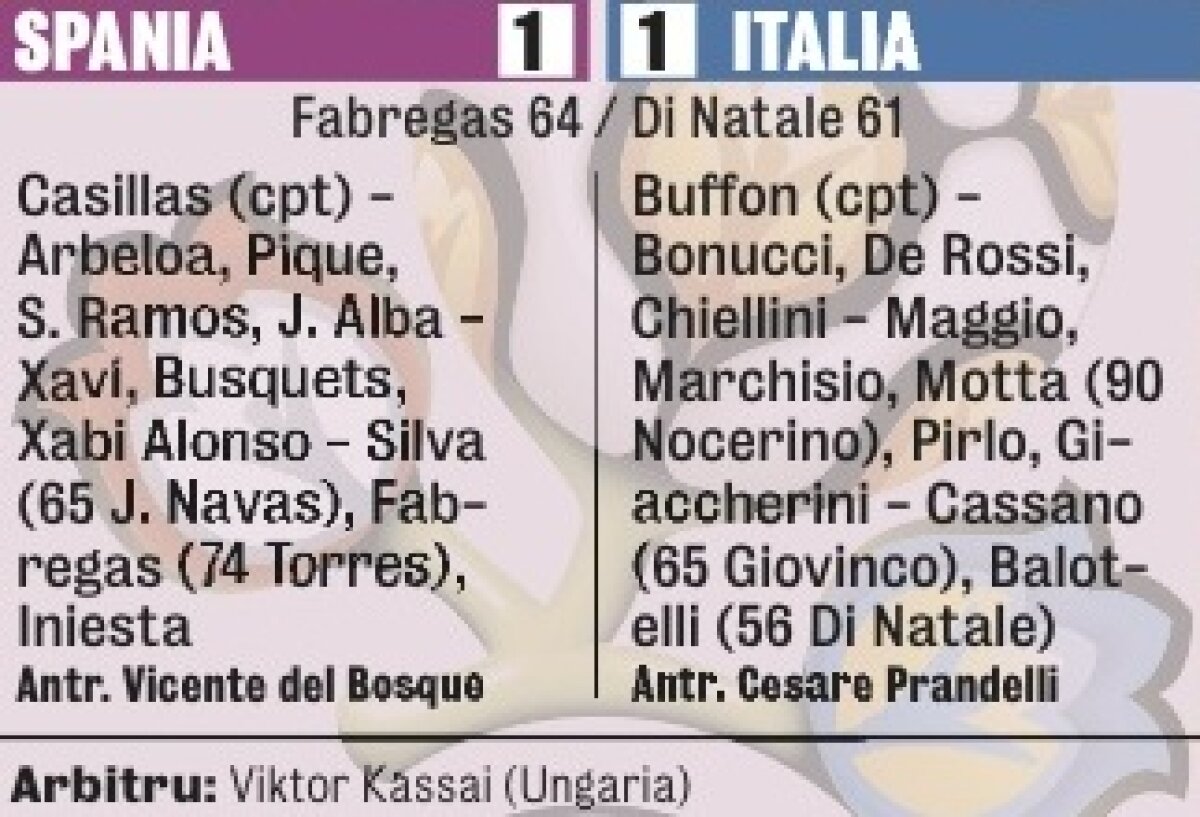 VIDEO Show fără învinşi » Remiza fotbalului de atac. Spania şi Italia au terminat la egalitate, 1-1