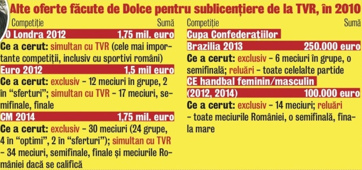 Şmecherii de la Sport, din TVR, suspectaţi că jonglează pe piaţa neagră cu biletele obţinute din drepturile TV