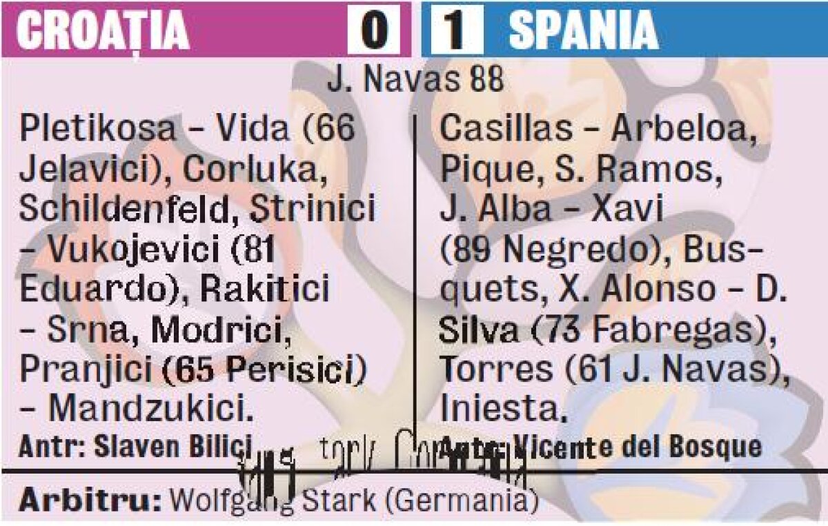 VIDEO Nici blat, dar nici fotbal! » Spania în "sferturi" după un antrenament plictisitor, Croaţia se întoarce la Zagreb