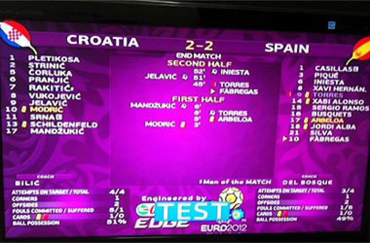 VIDEO Nici blat, dar nici fotbal! » Spania în "sferturi" după un antrenament plictisitor, Croaţia se întoarce la Zagreb