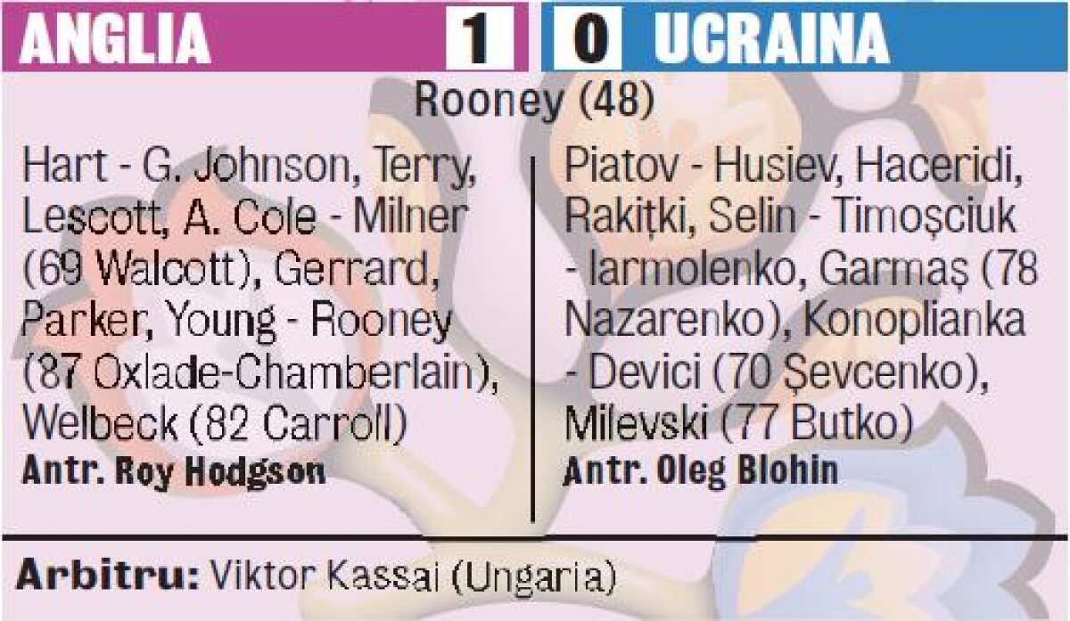 VIDEO Hair&referee save the Queen » Anglia a învins Ucraina cu un gol al lui Rooney şi după un gol clar anulat de arbitrul Kassai