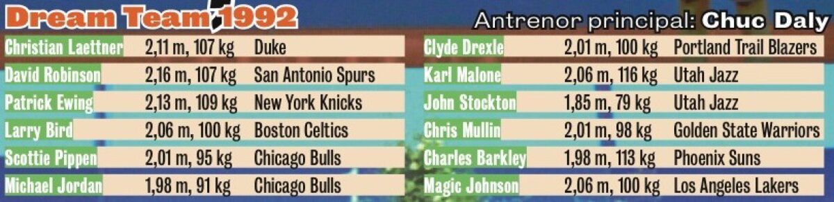 20 de ani de la înfiinţarea primului Dream Team american » Jordan: "Mă rugam să nu mă cheme la naţională!"