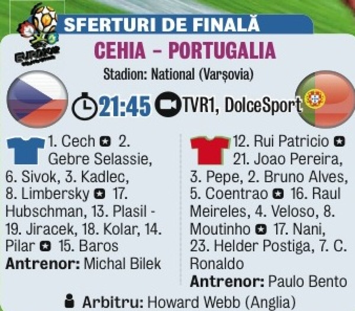 Ghepardul şi etiopianul » Duelul inedit al primul sfert de finală va fi cel dintre Ronaldo şi Gebre Selassie