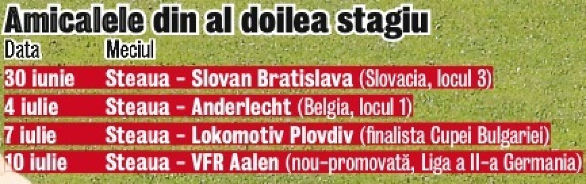 Zece concluzii după zece zile » Cum arată Steaua după primul cantonament sub comanda lui Reghecampf