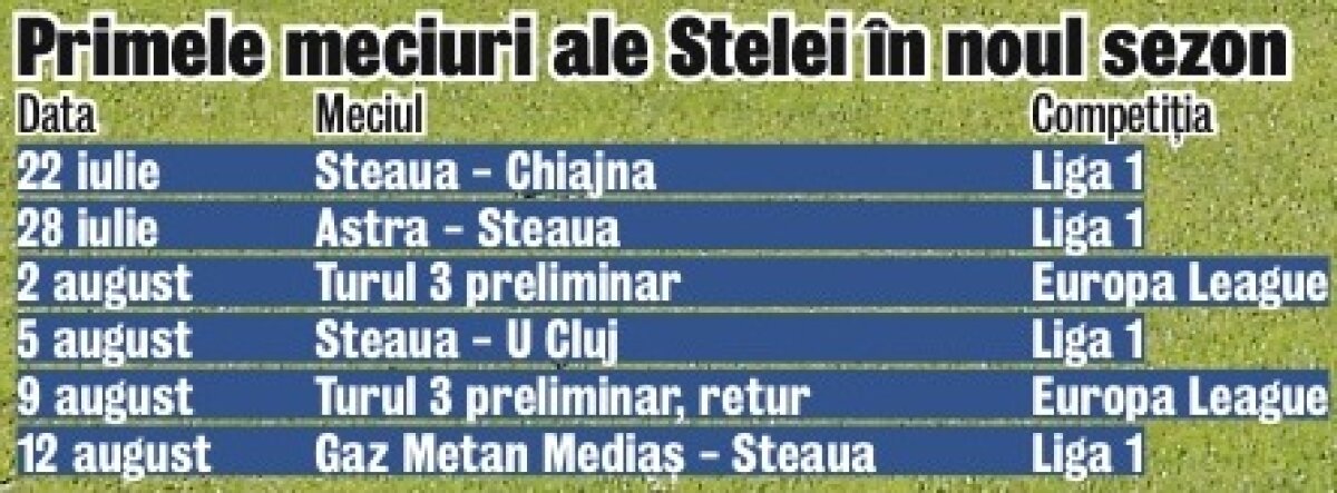 Zece concluzii după zece zile » Cum arată Steaua după primul cantonament sub comanda lui Reghecampf