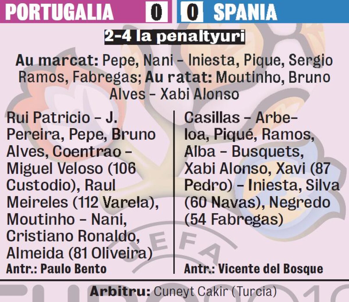 VIDEO + FOTO Hat-trick! » Spania este pentru a treia oară la rînd într-o finală: CE 2008 - CM 2010 - CE 2012