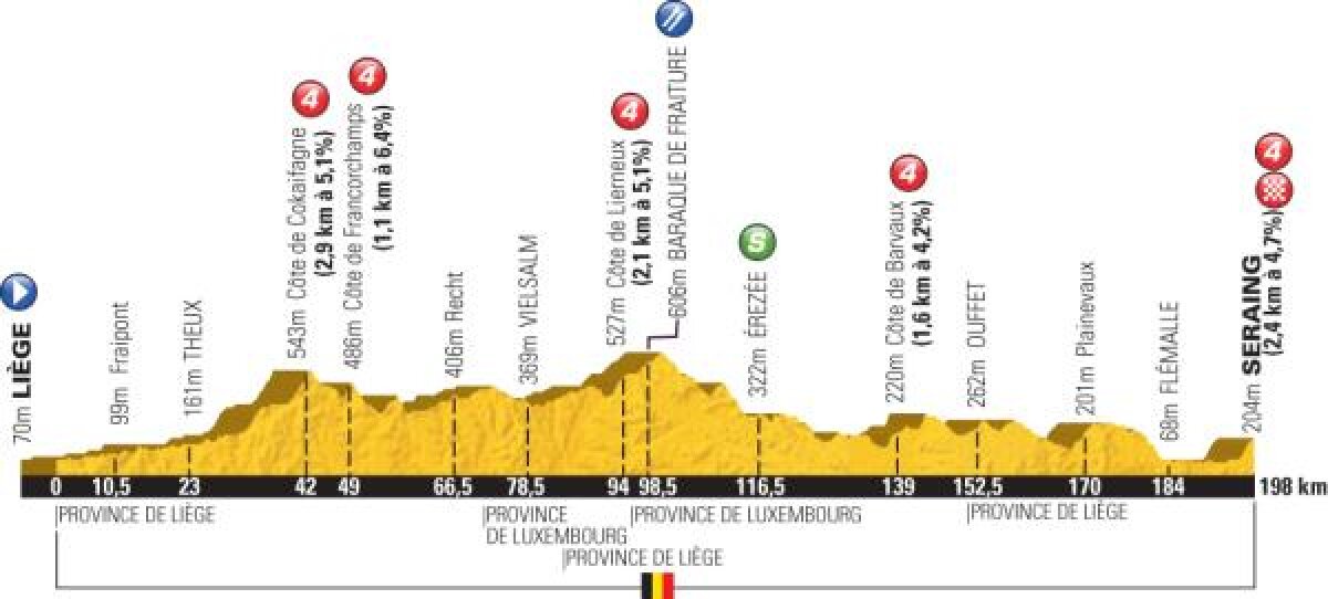 Una din unul » Debutantul Peter Sagan a cîştigat prima etapă din Turul Franţei