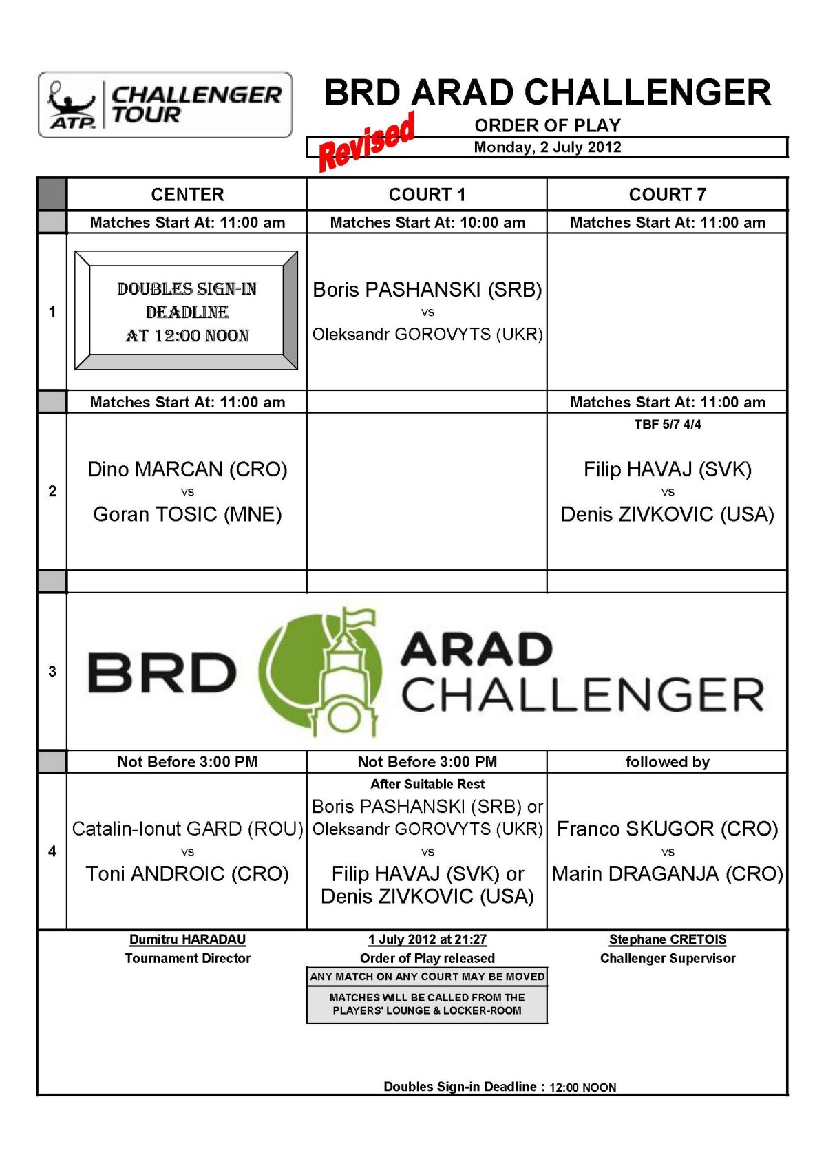 Arad Challenger 2012 – Tabloul principal de simplu